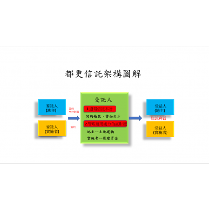 都更信託架構圖解.png