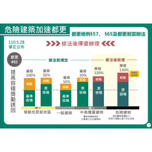 危險建築中高樓層原容變大.png